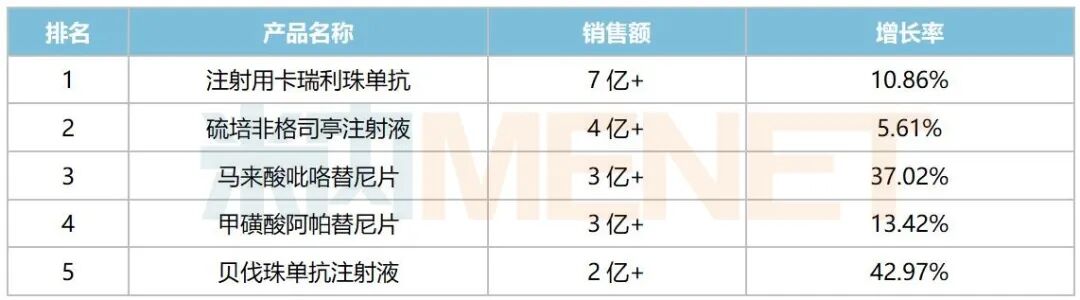 来源：米内网格局数据库