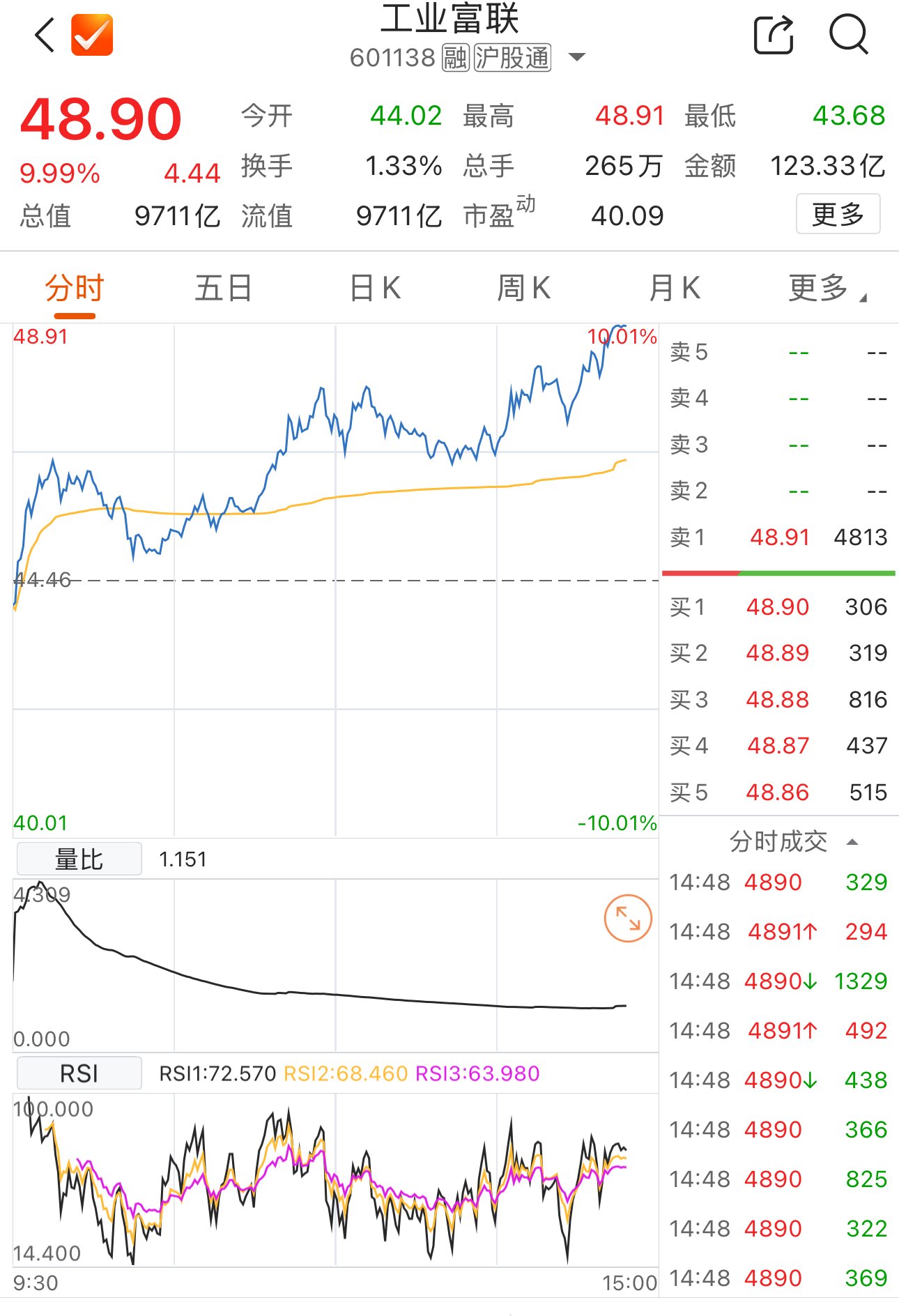数据来源：Choice金融终端