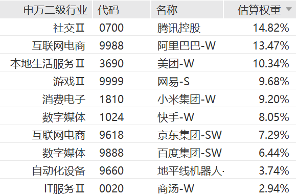 股票新闻 阿里巴巴涨超4%，零售业务剑指市场绝对第一！恒生互联网ETF持有阿里巴巴13%仓位